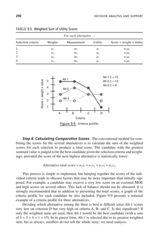 290 DECISION ANALYSIS AND SUPPORT
Step 6: Calculating Comparative Scores. The conventional method for com-
bining the scores for the several alternatives is to calculate the sum of the weighted
scores for each criterion to produce a total score. The candidate with the greatest
summed value is judged to be the best candidate given the selection criteria and weight-
ings, provided the score of the next highest alternative is statistically lower:
Alternative total score = + + +
w v w v w v w v
1 1 2 2 3 3 4 4.
This process is simple to implement, but lumping together the scores of the indi-
vidual criteria tends to obscure factors that may be more important than initially sup-
posed. For example, a candidate may receive a very low score on an essential MOE
and high scores on several others. This lack of balance should not be obscured. It is
strongly recommended that in addition to presenting the total scores, a graph of the
criteria profile for each candidate be also included. Figure 9.9 presents a notional
example of a criteria profile for three alternatives.
Deciding which alternative among the three is best is difficult since Alt-1 scores
very low on criterion D but very high on criteria A, B, and C. Is this significant? If
only the weighted sums are used, then Alt-1 would be the best candidate (with a sum
of 5 + 5 + 4 + 1 = 15). In its purest form, Alt-1 is selected due to its greatest weighted
sum, but as always, numbers do not tell the whole story; we need analysis.
TABLE 9.5. Weighted Sum of Utility Scores
For each alternative …
Selection criteria Weights Measurement Utility Score = weight × utility
1 w1 m1 u1 w1u1
2 w2 m2 u2 w2u2
3 w3 m3 u3 w3u3
4 w4 m4 u4 w4u4
Figure 9.9. Criteria profile.
5
Alt‐1
Alt-1 Σ = 15
Alt-2 Σ = 13
4
3
Score
=
weight
×
value
Alt‐2
Alt-3 Σ = 9
2
1
Alt‐3
Criteria
A B C D
c09.indd 290
c09.indd 290 2/8/2011 11:05:17 AM
2/8/2011 11:05:17 AM
 
