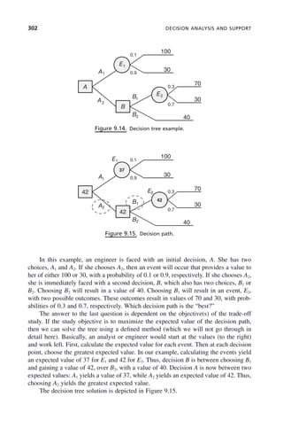 302 DECISION ANALYSIS AND SUPPORT
In this example, an engineer is faced with an initial decision, A. She has two
choices, A1 and A2. If she chooses A2, then an event will occur that provides a value to
her of either 100 or 30, with a probability of 0.1 or 0.9, respectively. If she chooses A2,
she is immediately faced with a second decision, B, which also has two choices, B1 or
B2. Choosing B2 will result in a value of 40. Choosing B1 will result in an event, E2,
with two possible outcomes. These outcomes result in values of 70 and 30, with prob-
abilities of 0.3 and 0.7, respectively. Which decision path is the “best?”
The answer to the last question is dependent on the objective(s) of the trade-off
study. If the study objective is to maximize the expected value of the decision path,
then we can solve the tree using a defined method (which we will not go through in
detail here). Basically, an analyst or engineer would start at the values (to the right)
and work left. First, calculate the expected value for each event. Then at each decision
point, choose the greatest expected value. In our example, calculating the events yield
an expected value of 37 for E1 and 42 for E2. Thus, decision B is between choosing B1
and gaining a value of 42, over B2, with a value of 40. Decision A is now between two
expected values: A1 yields a value of 37, while A2 yields an expected value of 42. Thus,
choosing A2 yields the greatest expected value.
The decision tree solution is depicted in Figure 9.15.
Figure 9.14. Decision tree example.
100
A1
0.1
0.9
30
E1
A2
B1
0.3
0.7
70
30
A
E2
B2 40
B
Figure 9.15. Decision path.
100
A1
0.1
0.9
30
37
E1
A2
B1
0.3
70
30
42
42 E2
B2
0.7
40
42
c09.indd 302
c09.indd 302 2/8/2011 11:05:18 AM
2/8/2011 11:05:18 AM
 
