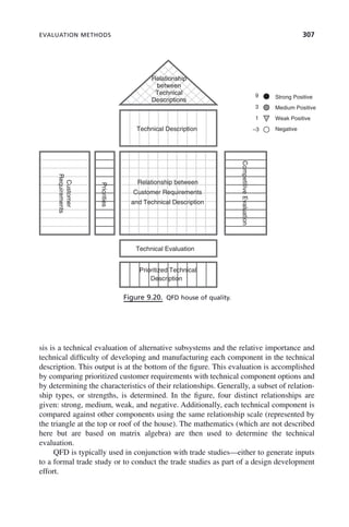 EVALUATION METHODS 307
sis is a technical evaluation of alternative subsystems and the relative importance and
technical difficulty of developing and manufacturing each component in the technical
description. This output is at the bottom of the figure. This evaluation is accomplished
by comparing prioritized customer requirements with technical component options and
by determining the characteristics of their relationships. Generally, a subset of relation-
ship types, or strengths, is determined. In the figure, four distinct relationships are
given: strong, medium, weak, and negative. Additionally, each technical component is
compared against other components using the same relationship scale (represented by
the triangle at the top or roof of the house). The mathematics (which are not described
here but are based on matrix algebra) are then used to determine the technical
evaluation.
QFD is typically used in conjunction with trade studies—either to generate inputs
to a formal trade study or to conduct the trade studies as part of a design development
effort.
Figure 9.20. QFD house of quality.
Relationship
between
Technical
Descriptions Strong Positive
Medium Positive
Weak Positive
9
3
1
Technical Description
Competitive
Evaluation
Negative
–3
Relationship between
Customer Requirements
Customer
Requirements
Priorities
and Technical Description
Technical Evaluation
Prioritized Technical
Description
c09.indd 307
c09.indd 307 2/8/2011 11:05:18 AM
2/8/2011 11:05:18 AM
 