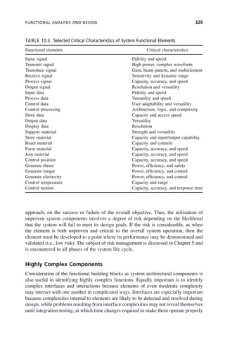 FUNCTIONAL ANALYSIS AND DESIGN 329
TABLE 10.3. Selected Critical Characteristics of System Functional Elements
Functional elements Critical characteristics
Input signal Fidelity and speed
Transmit signal High-power, complex waveform
Transduce signal Gain, beam pattern, and multielement
Receive signal Sensitivity and dynamic range
Process signal Capacity, accuracy, and speed
Output signal Resolution and versatility
Input data Fidelity and speed
Process data Versatility and speed
Control data User adaptability and versatility
Control processing Architecture, logic, and complexity
Store data Capacity and access speed
Output data Versatility
Display data Resolution
Support material Strength and versatility
Store material Capacity and input/output capability
React material Capacity and controls
Form material Capacity, accuracy, and speed
Join material Capacity, accuracy, and speed
Control position Capacity, accuracy, and speed
Generate thrust Power, efficiency, and safety
Generate torque Power, efficiency, and control
Generate electricity Power, efficiency, and control
Control temperature Capacity and range
Control motion Capacity, accuracy, and response time
approach, on the success or failure of the overall objective. Thus, the utilization of
unproven system components involves a degree of risk depending on the likelihood
that the system will fail to meet its design goals. If the risk is considerable, as when
the element is both unproven and critical to the overall system operation, then the
element must be developed to a point where its performance may be demonstrated and
validated (i.e., low risk). The subject of risk management is discussed in Chapter 5 and
is encountered in all phases of the system life cycle.
Highly Complex Components
Consideration of the functional building blocks as system architectural components is
also useful in identifying highly complex functions. Equally important is to identify
complex interfaces and interactions because elements of even moderate complexity
may interact with one another in complicated ways. Interfaces are especially important
because complexities internal to elements are likely to be detected and resolved during
design, while problems resulting from interface complexities may not reveal themselves
until integration testing, at which time changes required to make them operate properly
c10.indd 329
c10.indd 329 2/8/2011 11:05:22 AM
2/8/2011 11:05:22 AM
 