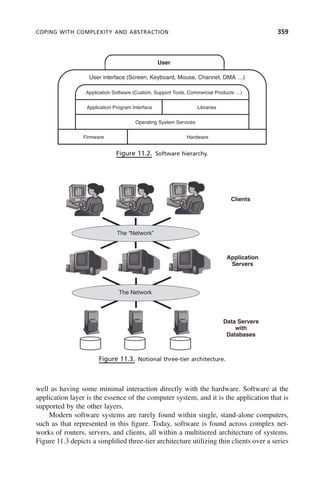 COPING WITH COMPLEXITY AND ABSTRACTION 359
Figure 11.2. Software hierarchy.
User
User interface (Screen, Keyboard, Mouse, Channel, DMA …)
Application Software (Custom, Support Tools, Commercial Products …)
Application Program Interface Libraries
Operating System Services
Hardware
Firmware
Figure 11.3. Notional three-tier architecture.
Clients
The “Network”
Application
Servers
The Network
Data Servers
with
Databases
well as having some minimal interaction directly with the hardware. Software at the
application layer is the essence of the computer system, and it is the application that is
supported by the other layers.
Modern software systems are rarely found within single, stand-alone computers,
such as that represented in this figure. Today, software is found across complex net-
works of routers, servers, and clients, all within a multitiered architecture of systems.
Figure 11.3 depicts a simplified three-tier architecture utilizing thin clients over a series
c11.indd 359
c11.indd 359 2/8/2011 3:49:21 PM
2/8/2011 3:49:21 PM
 