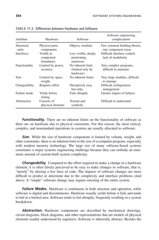 364 SOFTWARE SYSTEMS ENGINEERING
Functionality. There are no inherent limits on the functionality of software as
there are on hardware due to physical constraints. For this reason, the most critical,
complex, and nonstandard operations in systems are usually allocated to software.
Size. While the size of hardware components is limited by volume, weight, and
other constraints, there is no inherent limit to the size of a computer program, especially
with modern memory technology. The large size of many software-based systems
constitutes a major systems engineering challenge because they can embody an enor-
mous amount of custom-built system complexity.
Changeability. Compared to the effort required to make a change in a hardware
element, it is often falsely perceived to be easy to make changes in software, that is,
“merely” by altering a few lines of code. The impacts of software changes are more
difficult to predict or determine due to the complexity and interface problems cited
above. A “simple” software change may require retesting of the entire system.
Failure Modes. Hardware is continuous in both structure and operation, while
software is digital and discontinuous. Hardware usually yields before it fails and tends
to fail in a limited area. Software tends to fail abruptly, frequently resulting in a system
breakdown.
Abstraction. Hardware components are described by mechanical drawings,
circuit diagrams, block diagrams, and other representations that are models of physical
elements readily understood by engineers. Software is inherently abstract. Besides the
TABLE 11.3. Differences between Hardware and Software
Attribute Hardware Software
Software engineering
complications
Structural
units
Physical parts,
components
Objects, modules Few common building blocks,
rare component reuse
Interfaces Visible at
component
boundaries
Less visible, deeply
penetrating
numerous
Difficult interface control,
lack of modularity
Functionality Limited by power,
accuracy
No inherent limit
(limited only by
hardware)
Very complex programs,
difficult to maintain
Size Limited by space,
weight
No inherent limits Very large modules, difficult
to manage
Changeability Requires effort Deceptively easy
but risky
Difficult configuration
management
Failure mode Yields before
failing
Fails abruptly Greater impact of failures
Abstraction Consists of
physical elements
Textual and
symbolic
Difficult to understand
c11.indd 364
c11.indd 364 2/8/2011 3:49:21 PM
2/8/2011 3:49:21 PM
 