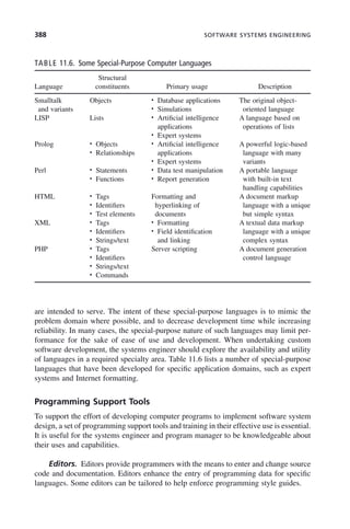 388 SOFTWARE SYSTEMS ENGINEERING
are intended to serve. The intent of these special-purpose languages is to mimic the
problem domain where possible, and to decrease development time while increasing
reliability. In many cases, the special-purpose nature of such languages may limit per-
formance for the sake of ease of use and development. When undertaking custom
software development, the systems engineer should explore the availability and utility
of languages in a required specialty area. Table 11.6 lists a number of special-purpose
languages that have been developed for specific application domains, such as expert
systems and Internet formatting.
Programming Support Tools
To support the effort of developing computer programs to implement software system
design, a set of programming support tools and training in their effective use is essential.
It is useful for the systems engineer and program manager to be knowledgeable about
their uses and capabilities.
Editors. Editors provide programmers with the means to enter and change source
code and documentation. Editors enhance the entry of programming data for specific
languages. Some editors can be tailored to help enforce programming style guides.
TABLE 11.6. Some Special-Purpose Computer Languages
Language
Structural
constituents Primary usage Description
Smalltalk
and variants
Objects • Database applications
• Simulations
The original object-
oriented language
LISP Lists • Artificial intelligence
applications
• Expert systems
A language based on
operations of lists
Prolog • Objects
• Relationships
• Artificial intelligence
applications
• Expert systems
A powerful logic-based
language with many
variants
Perl • Statements
• Functions
• Data test manipulation
• Report generation
A portable language
with built-in text
handling capabilities
HTML • Tags
• Identifiers
• Test elements
Formatting and
hyperlinking of
documents
A document markup
language with a unique
but simple syntax
XML • Tags
• Identifiers
• Strings/text
• Formatting
• Field identification
and linking
A textual data markup
language with a unique
complex syntax
PHP • Tags
• Identifiers
• Strings/text
• Commands
Server scripting A document generation
control language
c11.indd 388
c11.indd 388 2/8/2011 3:49:22 PM
2/8/2011 3:49:22 PM
 