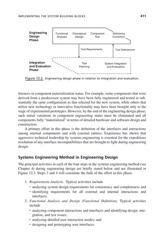 systems-engineering-principles-and-practice-2nd-edition.pdf