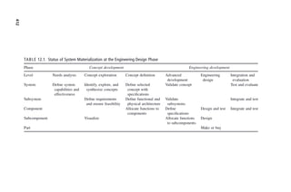 systems-engineering-principles-and-practice-2nd-edition.pdf