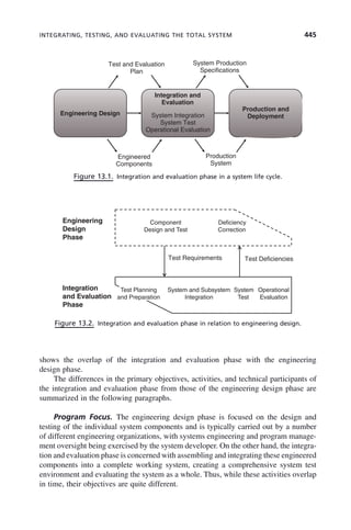 systems-engineering-principles-and-practice-2nd-edition.pdf