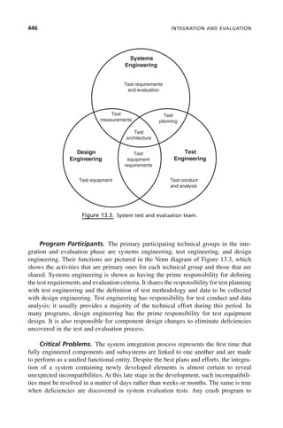 systems-engineering-principles-and-practice-2nd-edition.pdf