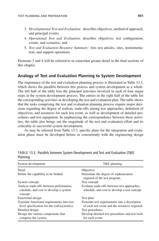 systems-engineering-principles-and-practice-2nd-edition.pdf