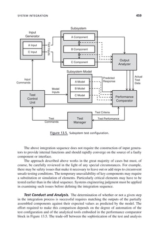 systems-engineering-principles-and-practice-2nd-edition.pdf