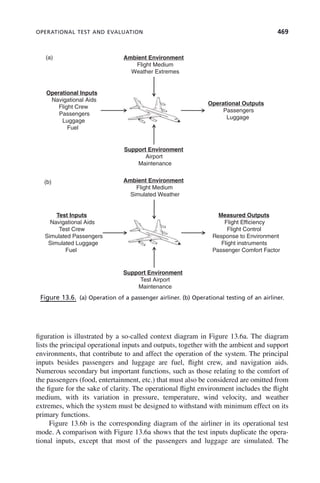 systems-engineering-principles-and-practice-2nd-edition.pdf
