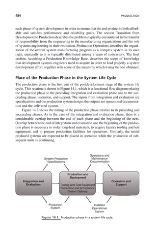 systems-engineering-principles-and-practice-2nd-edition.pdf