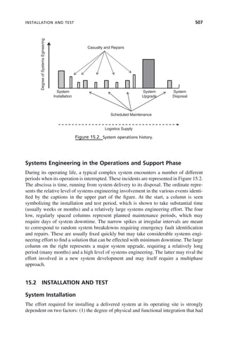 systems-engineering-principles-and-practice-2nd-edition.pdf