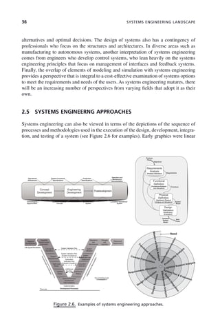 36 SYSTEMS ENGINEERING LANDSCAPE
alternatives and optimal decisions. The design of systems also has a contingency of
professionals who focus on the structures and architectures. In diverse areas such as
manufacturing to autonomous systems, another interpretation of systems engineering
comes from engineers who develop control systems, who lean heavily on the systems
engineering principles that focus on management of interfaces and feedback systems.
Finally, the overlap of elements of modeling and simulation with systems engineering
provides a perspective that is integral to a cost-effective examination of systems options
to meet the requirements and needs of the users. As systems engineering matures, there
will be an increasing number of perspectives from varying fields that adopt it as their
own.
2.5 SYSTEMS ENGINEERNG APPROACHES
Systems engineering can also be viewed in terms of the depictions of the sequence of
processes and methodologies used in the execution of the design, development, integra-
tion, and testing of a system (see Figure 2.6 for examples). Early graphics were linear
Figure 2.6. Examples of systems engineering approaches.
Regional
Architecture(s)
Life Cycle Processes
Feasibility
Study/Concept
Exploration
Operations
and
Maintenance
Changes
and
Upgrades
Retirement/
Replacement
Concept of
Operations
System Validation Plan
System Validation Plan
(System Acceptance)
Unit/Device
Test Plan
Subsustem
Verfication Plan
(Subsystem Acceptance)
D
e
c
o
m
p
o
s
it
io
n
a
n
d
D
e
fi
n
it
io
n
In
te
g
ra
ti
o
n
a
n
d
R
e
c
o
m
p
o
s
it
io
n
System
Validation
System
Requirements
System
Verification and
Deployment
High-Level
Design
Subsystem
Verification
Detailed
Design
Unit/Device
Testing
Document/Approval
Time Line
Software/Hardware
Development
Field Installation
Implementation
Development Processes
Concept Engineering
Deficiencies Specifications Specifications
Documentation
Development Development
Postdevelopment
Technological Defined System Production Installed Operational
Opportunities Concept System System
Operation and
Operational System Functional Production
Maintenance
Previous
Phase
Objectives
Requirements
Analysis
(Problem Definition) Requirements
Functional
Definition
(Functional Analysis
and Allocation)
Functions
Physical
Definition
(Synthesis, Physical
Analysis and Allocation)
Design
Validation
(Verification,
System
Model
Evaluation)
Next
Phase
Validated
System
Model
Need
c02.indd 36
c02.indd 36 2/8/2011 11:04:32 AM
2/8/2011 11:04:32 AM
 
