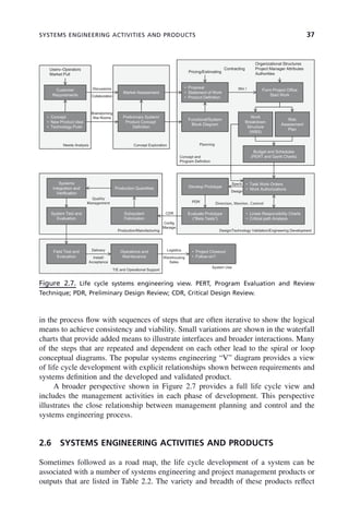 SYSTEMS ENGINEERING ACTIVITIES AND PRODUCTS 37
in the process flow with sequences of steps that are often iterative to show the logical
means to achieve consistency and viability. Small variations are shown in the waterfall
charts that provide added means to illustrate interfaces and broader interactions. Many
of the steps that are repeated and dependent on each other lead to the spiral or loop
conceptual diagrams. The popular systems engineering “V” diagram provides a view
of life cycle development with explicit relationships shown between requirements and
systems definition and the developed and validated product.
A broader perspective shown in Figure 2.7 provides a full life cycle view and
includes the management activities in each phase of development. This perspective
illustrates the close relationship between management planning and control and the
systems engineering process.
2.6 SYSTEMS ENGINEERING ACTIVITIES AND PRODUCTS
Sometimes followed as a road map, the life cycle development of a system can be
associated with a number of systems engineering and project management products or
outputs that are listed in Table 2.2. The variety and breadth of these products reflect
Figure 2.7. Life cycle systems engineering view. PERT, Program Evaluation and Review
Technique; PDR, Preliminary Design Review; CDR, Critical Design Review.
Users–Operators
Market Pull
Pricing/Estimating
Contracting
Organizational Structures
Project Manager Attributes
Authorities
Customer
Requirements
Market Assessment
• Proposal
• Statement of Work
• Product Definition
Discussions
Collaboration
Form Project Office
Start Work
Win !
• Concept
• New Product Idea
• Technology Push
Preliminary System/
Product Concept
Definition
Functional/System
Block Diagram
Brainstorming
War Rooms Work
Breakdown
Structure
(WBS)
Risk
Assessment
Plan
Needs Analysis
Budget and Schedules
(PERT and Gantt Charts)
Concept and
Program Definition
Planning
Systems
Integration and
Verification
• Task Work Orders
• Work Authorizations
Develop Prototype
Specs
Design
Production Quantities
Verification
System Test and
Evaluation
Evaluate Prototype
(“Beta Tests”)
• Linear Responsibility Charts
• Critical path Analysis
PDR
Subsystem
Fabrication
CDR
Direction, Monitor, Control
Quality
Management
( ) p y
Design/Technology Validation/Engineering Development
Production/Manufacturing
Config.
Manage.
Field Test and
Evaluation
Operations and
Maintenance
T/E and Operational Support
Delivery
Install/
Acceptance
• Project Closeout
• Follow-on?
Logistics
Warehousing
Sales
System Use
Concept Exploration
c02.indd 37
c02.indd 37 2/8/2011 11:04:32 AM
2/8/2011 11:04:32 AM
 