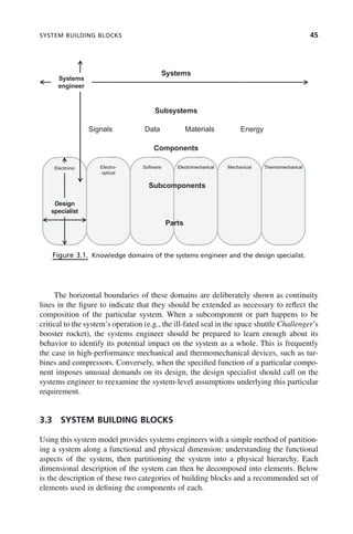 SYSTEM BUILDING BLOCKS 45
The horizontal boundaries of these domains are deliberately shown as continuity
lines in the figure to indicate that they should be extended as necessary to reflect the
composition of the particular system. When a subcomponent or part happens to be
critical to the system’s operation (e.g., the ill-fated seal in the space shuttle Challenger’s
booster rocket), the systems engineer should be prepared to learn enough about its
behavior to identify its potential impact on the system as a whole. This is frequently
the case in high-performance mechanical and thermomechanical devices, such as tur-
bines and compressors. Conversely, when the specified function of a particular compo-
nent imposes unusual demands on its design, the design specialist should call on the
systems engineer to reexamine the system-level assumptions underlying this particular
requirement.
3.3 SYSTEM BUILDING BLOCKS
Using this system model provides systems engineers with a simple method of partition-
ing a system along a functional and physical dimension: understanding the functional
aspects of the system, then partitioning the system into a physical hierarchy. Each
dimensional description of the system can then be decomposed into elements. Below
is the description of these two categories of building blocks and a recommended set of
elements used in defining the components of each.
Figure 3.1. Knowledge domains of the systems engineer and the design specialist.
Systems
Systems
engineer …
Subsystems
Components
Signals Data Materials Energy …
Electro-
optical
Software Electromechanical Mechanical Thermomechanical
Subcomponents
Electronic …
Parts
Design
specialist …
c03.indd 45
c03.indd 45 2/8/2011 11:04:34 AM
2/8/2011 11:04:34 AM
 