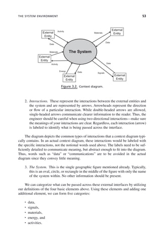 THE SYSTEM ENVIRONMENT 53
2. Interactions. These represent the interactions between the external entities and
the system and are represented by arrows. Arrowheads represent the direction
or flow of a particular interaction. While double-headed arrows are allowed,
single-headed arrows communicate clearer information to the reader. Thus, the
engineer should be careful when using two-directional interactions—make sure
the meanings of your interactions are clear. Regardless, each interaction (arrow)
is labeled to identify what is being passed across the interface.
The diagram depicts the common types of interactions that a context diagram typi-
cally contains. In an actual context diagram, these interactions would be labeled with
the specific interactions, not the notional words used above. The labels need to be suf-
ficiently detailed to communicate meaning, but abstract enough to fit into the diagram.
Thus, words such as “data” or “communications” are to be avoided in the actual
diagram since they convey little meaning.
3. The System. This is the single geographic figure mentioned already. Typically,
this is an oval, circle, or rectangle in the middle of the figure with only the name
of the system within. No other information should be present.
We can categorize what can be passed across these external interfaces by utilizing
our definitions of the four basic elements above. Using these elements and adding one
additional element, we can form five categories:
• data,
• signals,
• materials,
• energy, and
• activities.
Figure 3.2. Context diagram.
External
Entity
External
Entity
Activity
Materials
Data
Data
The System
External
Materials
Entity
Activity Data
External External
Energy Data Signals
Entity Entity
c03.indd 53
c03.indd 53 2/8/2011 11:04:34 AM
2/8/2011 11:04:34 AM
 
