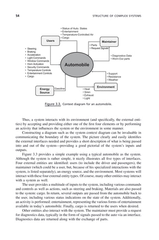 54 STRUCTURE OF COMPLEX SYSTEMS
Thus, a system interacts with its environment (and specifically, the external enti-
ties) by accepting and providing either one of the first four elements or by performing
an activity that influences the system or the environment in some manner.
Constructing a diagram such as the system context diagram can be invaluable in
communicating the boundary of the system. The picture clearly and easily identifies
the external interfaces needed and provides a short description of what is being passed
into and out of the system—providing a good pictorial of the system’s inputs and
outputs.
Figure 3.3 provides a simple example using a typical automobile as the system.
Although the system is rather simple, it nicely illustrates all five types of interfaces.
Four external entities are identified: users (to include the driver and passengers), the
maintainer (which could be a user, but, because of his specialized interactions with the
system, is listed separately), an energy source, and the environment. Most systems will
interact with these four external entity types. Of course, many other entities may interact
with a system as well.
The user provides a multitude of inputs to the system, including various commands
and controls as well as actions, such as steering and braking. Materials are also passed
to the system: cargo. In return, several outputs are passed from the automobile back to
the user, including various status indications on the state of the system. Additionally,
an activity is performed: entertainment, representing the various forms of entertainment
available in today’s automobile. Finally, cargo is returned to the users when desired.
Other entities also interact with the system. The maintainer must provide a request
for diagnostics data, typically in the form of signals passed to the auto via an interface.
Diagnostics data are returned along with the exchange of parts.
Figure 3.3. Context diagram for an automobile.
• Status of Auto. States
Users Maintainer
• Entertainment
• Temperature-Controlled Air
• Cargo
• Steering
• Braking
• Parts
• Request Signals
• Acceleration
• Light Commands
• Window Commands
• Diagnostics Data
• Worn-Out parts
Automobile
• Horn Activation
• Security Commands
• Temperature Controls
• Entertainment Controls • Support
• Cargo
•
• Resistance
• Weather
Energy
Source
Environment
Gasoline • Heat
• Siren
• Exhaust
•
• Light
c03.indd 54
c03.indd 54 2/8/2011 11:04:35 AM
2/8/2011 11:04:35 AM
 