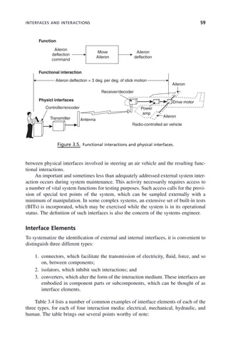 INTERFACES AND INTERACTIONS 59
between physical interfaces involved in steering an air vehicle and the resulting func-
tional interactions.
An important and sometimes less than adequately addressed external system inter-
action occurs during system maintenance. This activity necessarily requires access to
a number of vital system functions for testing purposes. Such access calls for the provi-
sion of special test points of the system, which can be sampled externally with a
minimum of manipulation. In some complex systems, an extensive set of built-in tests
(BITs) is incorporated, which may be exercised while the system is in its operational
status. The definition of such interfaces is also the concern of the systems engineer.
Interface Elements
To systematize the identification of external and internal interfaces, it is convenient to
distinguish three different types:
1. connectors, which facilitate the transmission of electricity, fluid, force, and so
on, between components;
2. isolators, which inhibit such interactions; and
3. converters, which alter the form of the interaction medium. These interfaces are
embodied in component parts or subcomponents, which can be thought of as
interface elements.
Table 3.4 lists a number of common examples of interface elements of each of the
three types, for each of four interaction media: electrical, mechanical, hydraulic, and
human. The table brings out several points worthy of note:
Figure 3.5. Functional interactions and physical interfaces.
Aileron
Aileron
Drive motor
Radio-controlled air vehicle
Receiver/decoder
Controller/encoder
Transmitter Antenna
Power
amp
Aileron
deflection
Aileron
deflection
command
Aileron deflection = 3 deg. per deg. of stick motion
Function
Functional interaction
Physicl interfaces
Move
Aileron
c03.indd 59
c03.indd 59 2/8/2011 11:04:36 AM
2/8/2011 11:04:36 AM
 