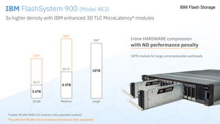 IBM's new Flashsystem 900 | PDF