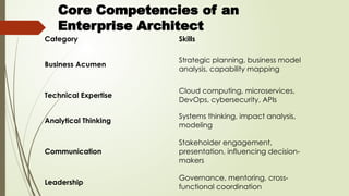 Systems-Integration-and-Architecture-2.pptx