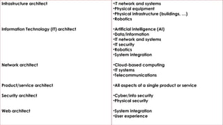 Integrated It Systems-Integration-and-Architecture-2.pptx