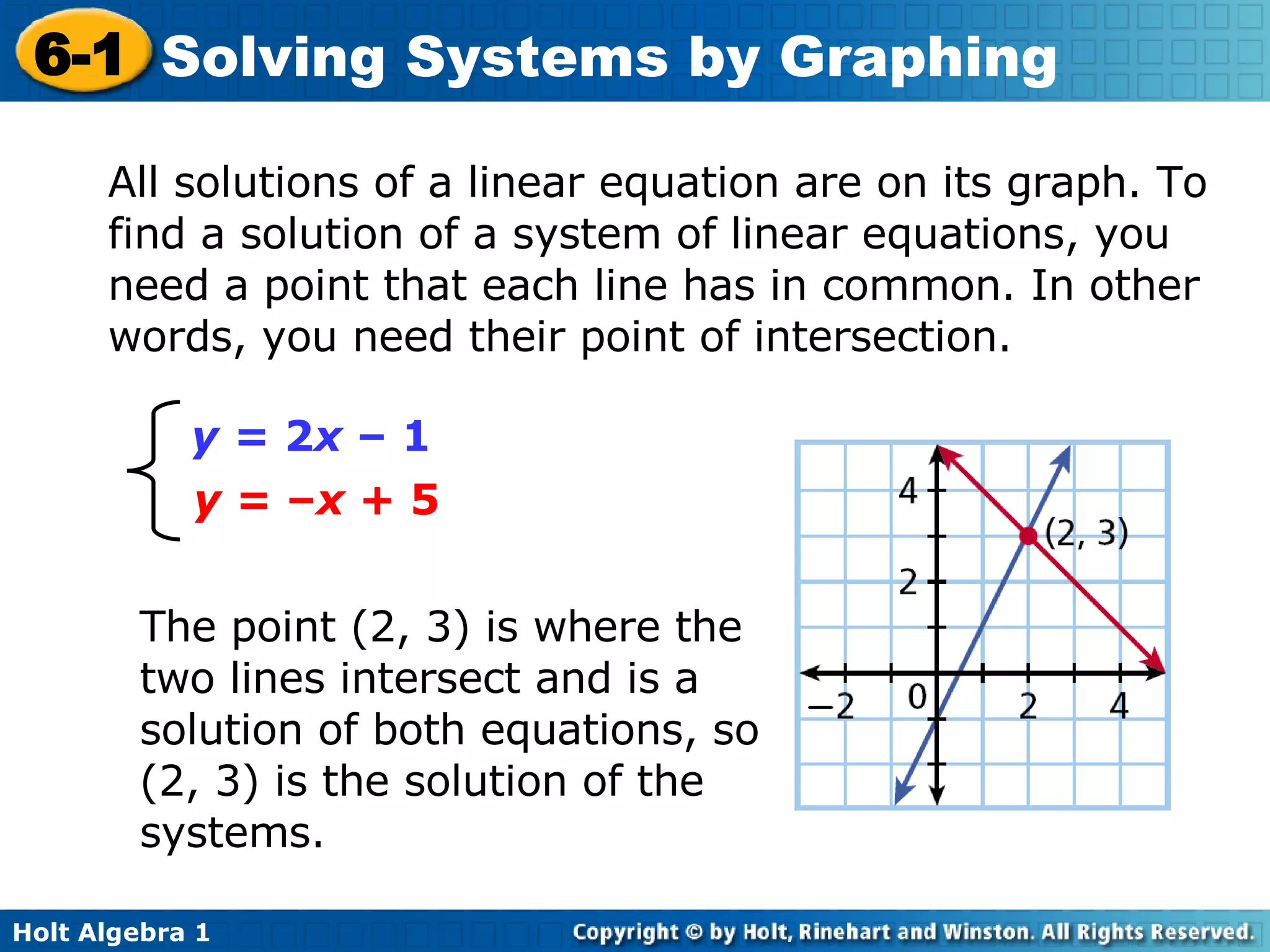 All solutions of a linear equation are on its graph. To find a solution of a system of linear equations, you need a point that each line has in common. In other words, you need their point of intersection. The point (2, 3) is where the two lines intersect and is a solution of both equations, so (2, 3) is the solution of the systems. y =  2 x  – 1 y =  – x  + 5 