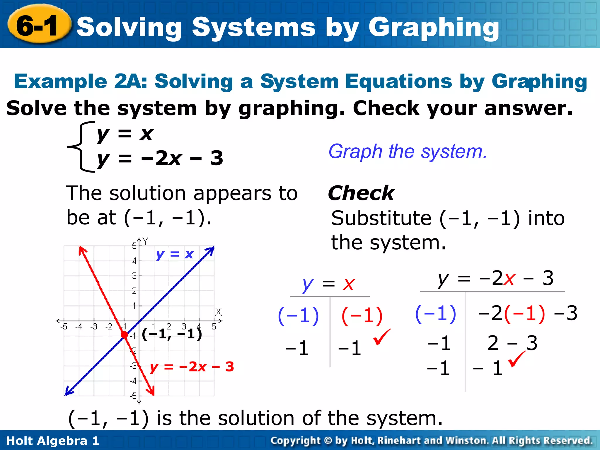 Solve the system by graphing. Check your answer. Example 2A: Solving a System Equations by Graphing y = x y =  –2 x  – 3 Graph the system. The solution appears to be at (–1, –1). (–1, –1) is the solution of the system. y = x y =  –2 x  – 3 • (–1, –1) Check Substitute (–1, –1) into the system. y  =  x (–1)  (–1) – 1  –1  y =  –2 x   – 3 ( – 1)   –2 ( – 1)   –3 – 1   2   – 3 – 1  – 1  