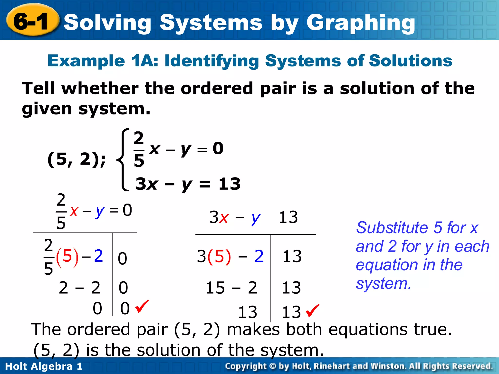 Tell whether the ordered pair is a solution of the given system. Example 1A: Identifying Systems of Solutions (5, 2); The ordered pair (5, 2) makes both equations true. (5, 2) is the solution of the system. Substitute 5 for x and 2 for y in each equation in the system.  3 x  –  y =  13 2 – 2  0 0  0  0 3 (5)  –  2   13 15 – 2  13 13  13  3 x  –  y   13 