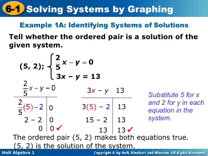 Systems Of Equations