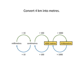 Systems-of-Measurement-Metric-Demonstration.pptx