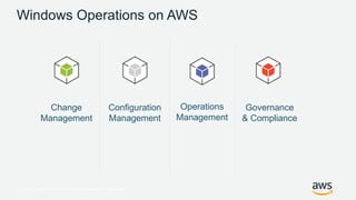 © 2017, Amazon Web Services, Inc. or its Affiliates. All rights reserved.
Windows Operations on AWS
Change
Management
Conf...