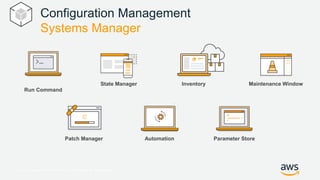 © 2017, Amazon Web Services, Inc. or its Affiliates. All rights reserved.
Configuration Management
Systems Manager
Run Com...