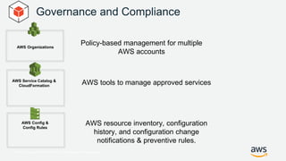 © 2017, Amazon Web Services, Inc. or its Affiliates. All rights reserved.
Governance and Compliance
AWS Organizations
AWS ...