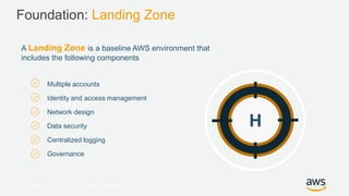 © 2017, Amazon Web Services, Inc. or its Affiliates. All rights reserved.
A Landing Zone is a baseline AWS environment tha...