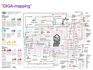 Systems Oriented Design in a Nutshell | PDF
