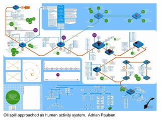 Systems Oriented Design in a Nutshell | PDF