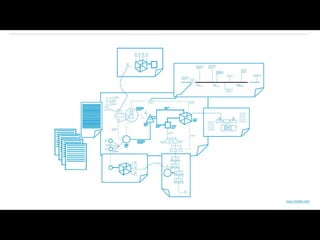 Systems Oriented Design in a Nutshell | PDF