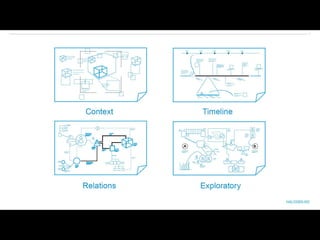 Systems Oriented Design in a Nutshell | PDF