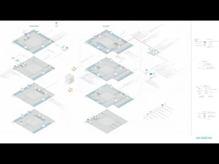 Systems Oriented Design in a Nutshell | PDF