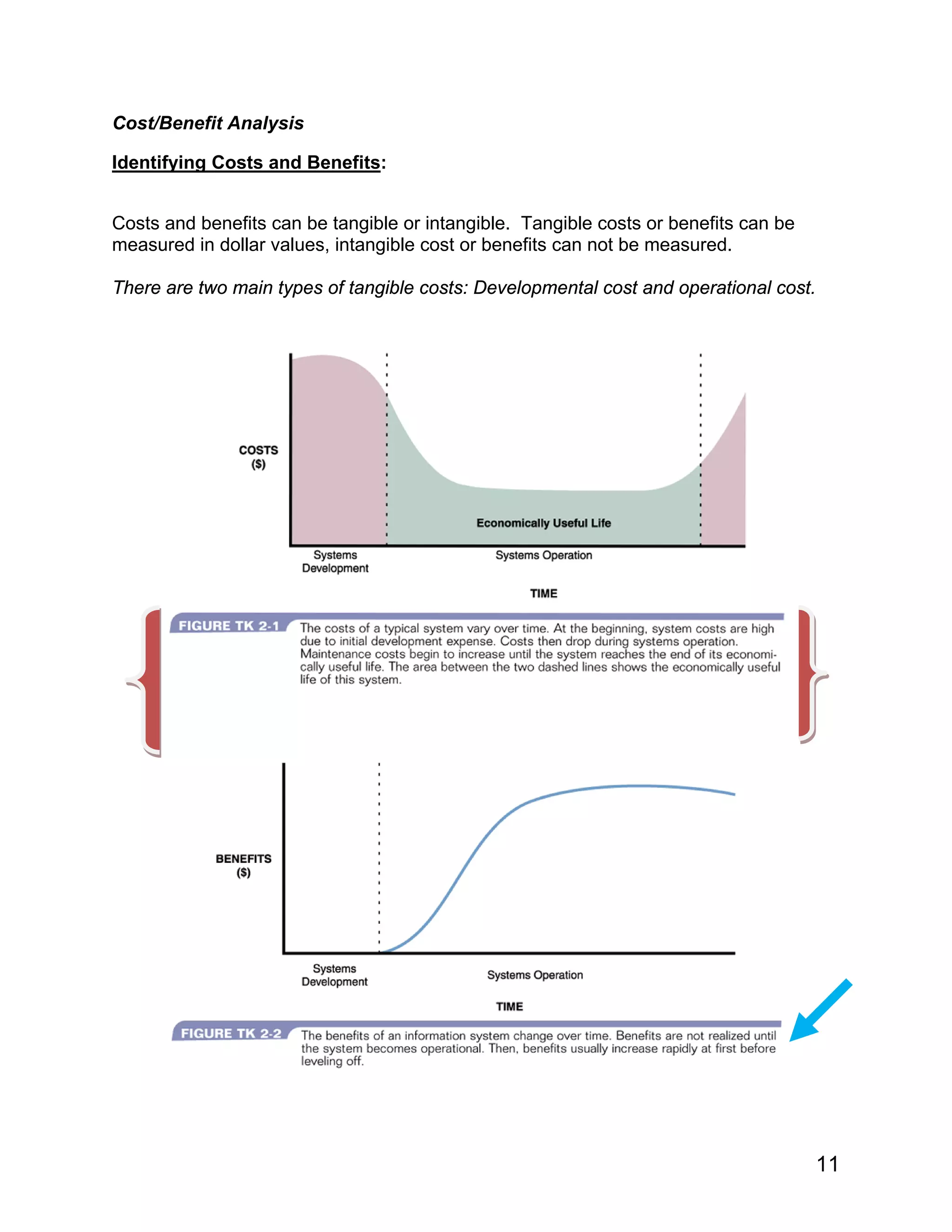 Cost/Benefit Analysis
Identifying Costs and Benefits:
Costs and benefits can be tangible or intangible. Tangible costs or benefits can be
measured in dollar values, intangible cost or benefits can not be measured.
There are two main types of tangible costs: Developmental cost and operational cost.
11
 