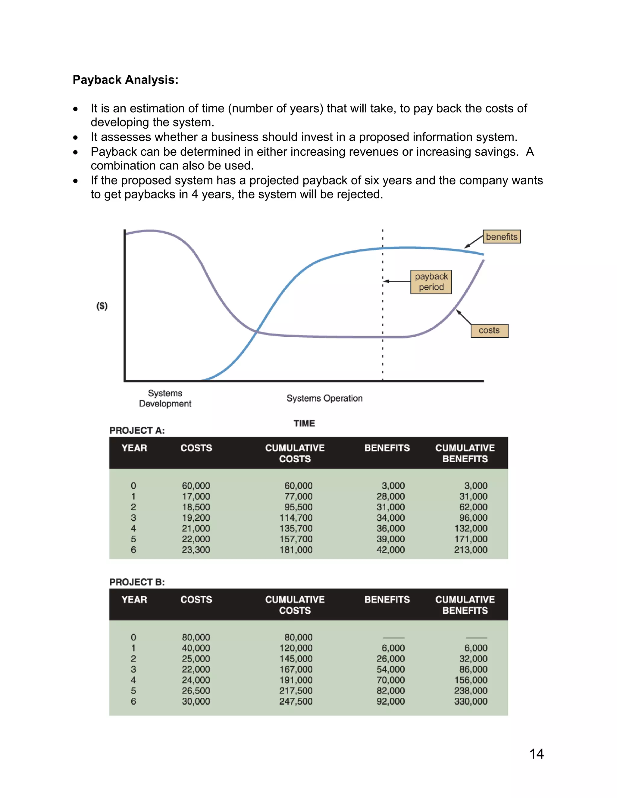 Payback Analysis:
• It is an estimation of time (number of years) that will take, to pay back the costs of
developing the system.
• It assesses whether a business should invest in a proposed information system.
• Payback can be determined in either increasing revenues or increasing savings. A
combination can also be used.
• If the proposed system has a projected payback of six years and the company wants
to get paybacks in 4 years, the system will be rejected.
14
 