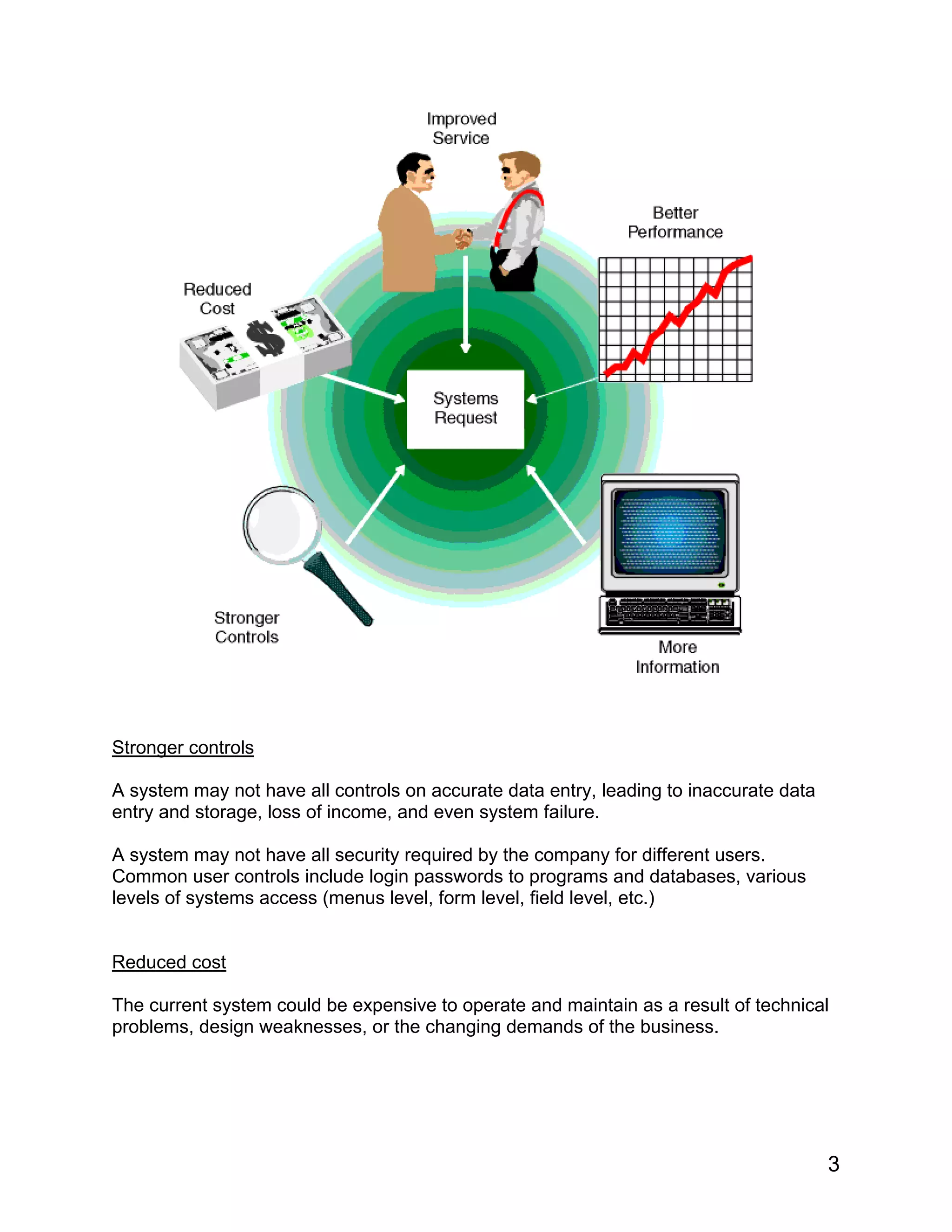 Stronger controls
A system may not have all controls on accurate data entry, leading to inaccurate data
entry and storage, loss of income, and even system failure.
A system may not have all security required by the company for different users.
Common user controls include login passwords to programs and databases, various
levels of systems access (menus level, form level, field level, etc.)
Reduced cost
The current system could be expensive to operate and maintain as a result of technical
problems, design weaknesses, or the changing demands of the business.
3
 