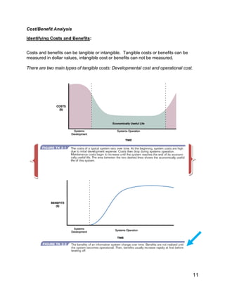 Cost/Benefit Analysis
Identifying Costs and Benefits:
Costs and benefits can be tangible or intangible. Tangible costs or benefits can be
measured in dollar values, intangible cost or benefits can not be measured.
There are two main types of tangible costs: Developmental cost and operational cost.
11
 
