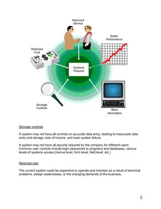 Stronger controls
A system may not have all controls on accurate data entry, leading to inaccurate data
entry and storage, loss of income, and even system failure.
A system may not have all security required by the company for different users.
Common user controls include login passwords to programs and databases, various
levels of systems access (menus level, form level, field level, etc.)
Reduced cost
The current system could be expensive to operate and maintain as a result of technical
problems, design weaknesses, or the changing demands of the business.
3
 