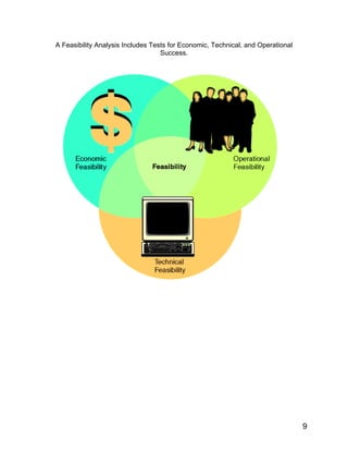 A Feasibility Analysis Includes Tests for Economic, Technical, and Operational
Success.
9
 
