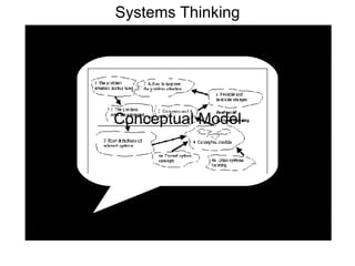 Systems Thinking Conceptual Model 