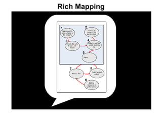 Rich Mapping 