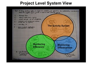 Project Level System View The Activity System Monitoring Effectiveness Monitoring Efficiency 