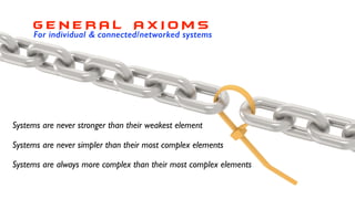 Systems are never stronger than their weakest element
Systems are never simpler than their most complex elements
Systems are always more complex than their most complex elements
G E N E R A L A X I O M S
For individual & connected/networked systems
 
