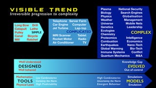 V I S I B L E T R E N D
Irreversible progression to complexity
DESIGNED EVOLVED
Well behaved Out of control
Well Understood Knowledge Gap
TOOLS MODELS
Physical Laws Emulation
Low Combinatorics
Certainty the Norm
High Predictability
High Combinatorics
Uncertainty the Norm
Emergent Behaviour
Mathematics Simulations
Plasma
Biology
Physics
Weather
Universe
Genetics
Ecologies
Chemistry
Proteomics
Combustion
Earthquakes
Global Warming
Immune Systems
Quantum Mechanics
National Security
Search Engines
Globalisation
Management
Mobile Nets
Leadership
Intelligence
Economics
Nano-Tech
Bio-Tech
Conﬂict
M&A
COMPLEX
Telephone
Car Engine
Jet Turbine
MRI Scanner
Rocket Motor
Air Conditioner
Server Farm
Computer
Lap-top
Tablet
Radio
TV
COMPLICATED
Long Bow
Catapult
Pulley
Canal
Mill
SIMPLE
Drill
Lathe
Bicycle
Ratchet
 